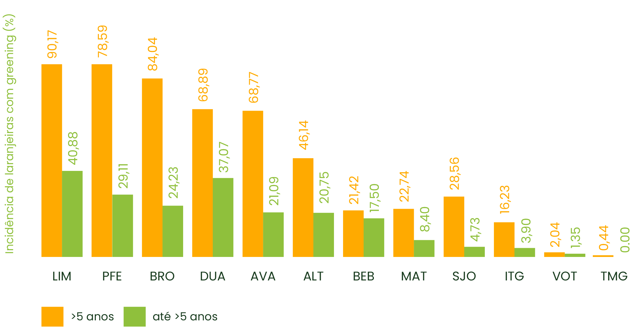 INV Brazil – Graph2